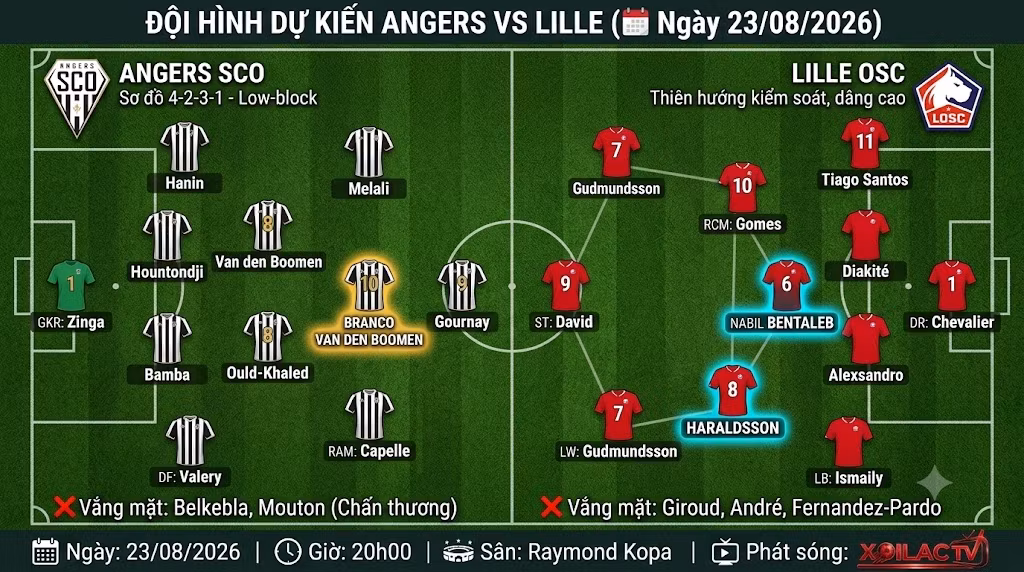 Đội hình dự kiến và phân tích chiến thuật trận Angers vs Lille vòng 1 Ligue 1 - Xoilac TV