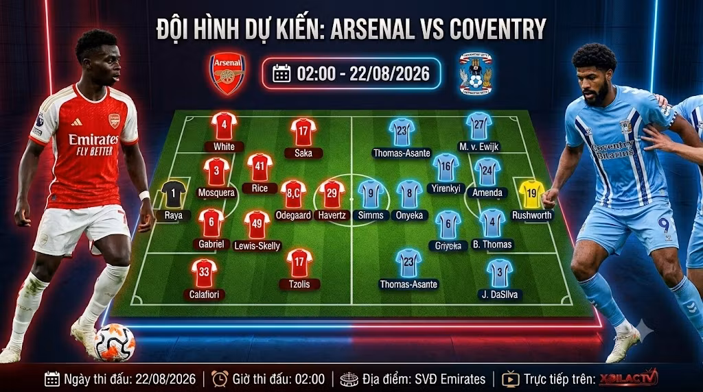 Sơ đồ chiến thuật và đội hình ra sân dự kiến trận Arsenal đối đầu Coventry City vòng 1 Premier League 2026/27.
