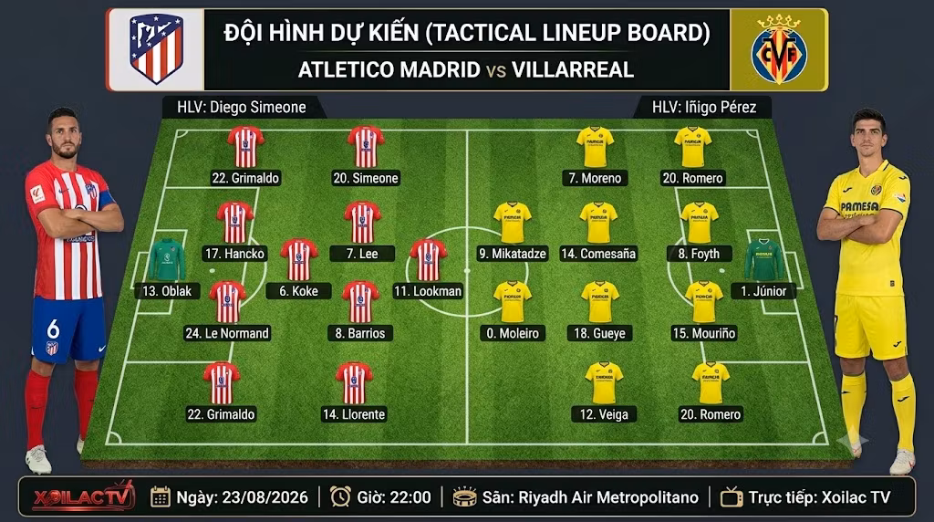 Sa bàn sơ đồ đội hình dự kiến trận Atletico Madrid vs Villarreal được phân tích chi tiết bởi Xoilac TV.