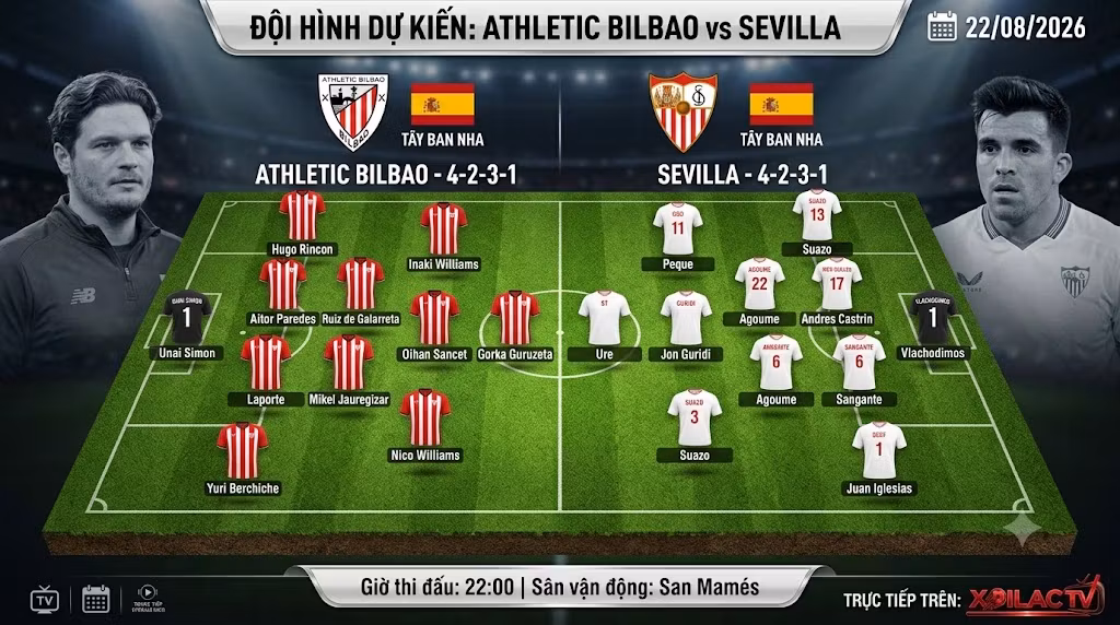 Đội hình dự kiến ra sân trận Athletic Bilbao vs Sevilla sơ đồ 4-2-3-1 vòng 2 La Liga.