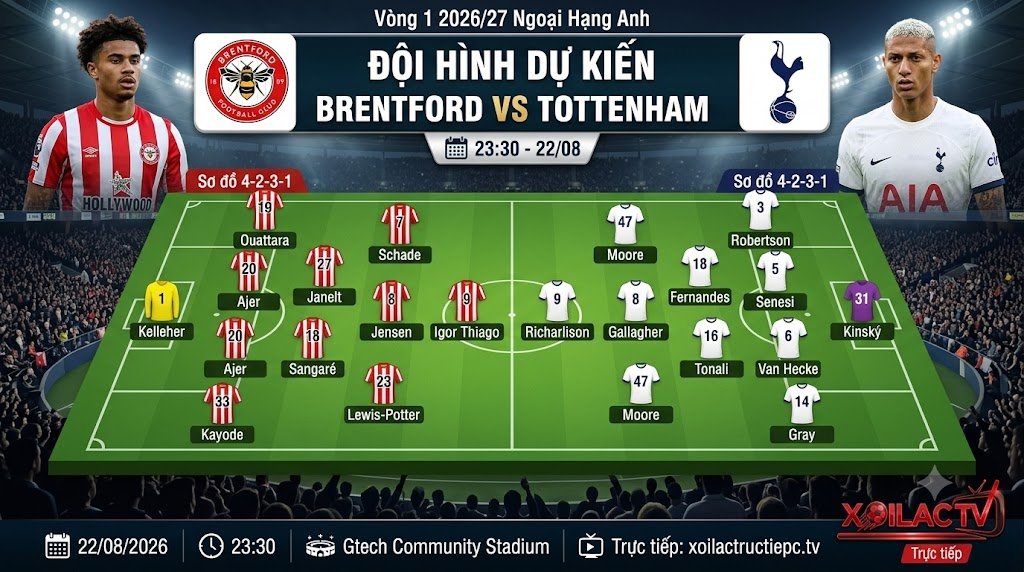 Sa bàn chiến thuật và sơ đồ đội hình dự kiến ra sân trận Brentford vs Tottenham, đánh giá nhân sự chi tiết trước giờ bóng lăn.