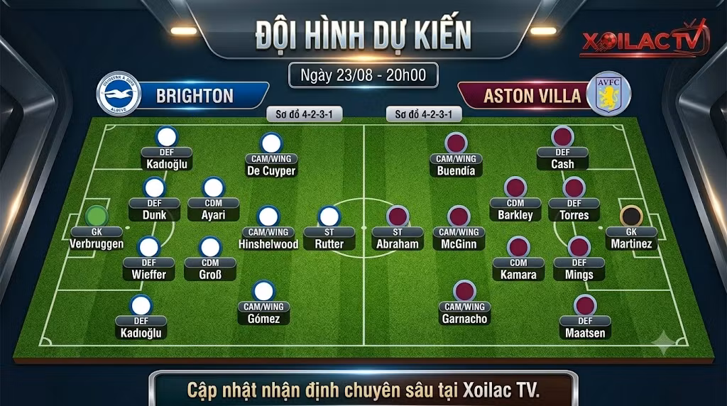 Sơ đồ đội hình dự kiến 4-2-3-1 trận Brighton vs Aston Villa, phân tích chiến thuật Ngoại Hạng Anh 2026/27.