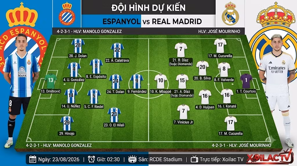 Sơ đồ đội hình dự kiến 4-2-3-1 trận Espanyol vs Real Madrid do Xoilac TV phân tích.