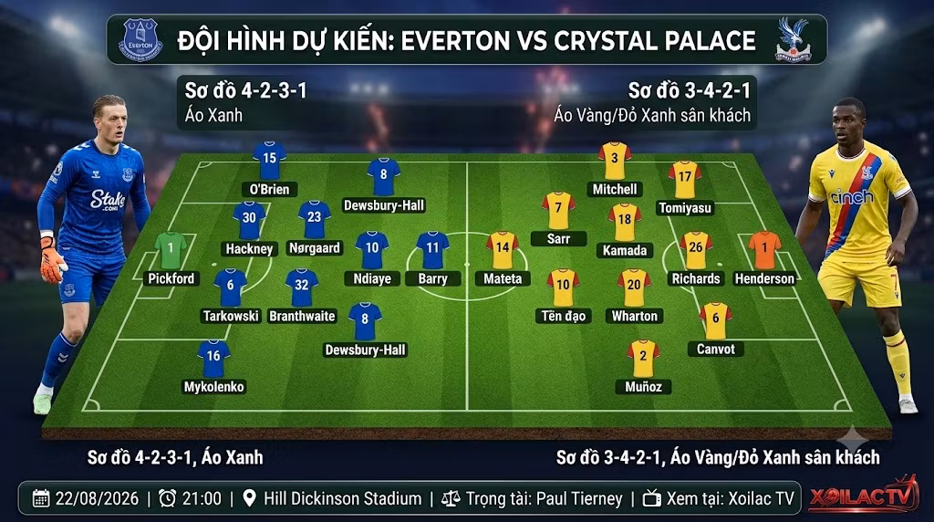 Sơ đồ chiến thuật và đội hình ra sân dự kiến trận Everton vs Crystal Palace