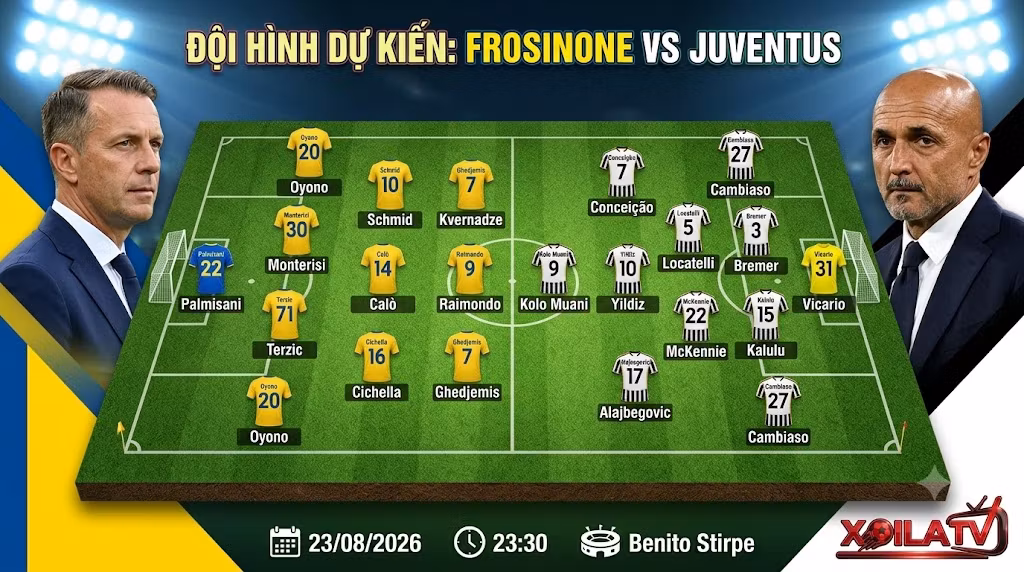 đội hình dự kiến Frosinone vs Juventus mới nhất hôm nay