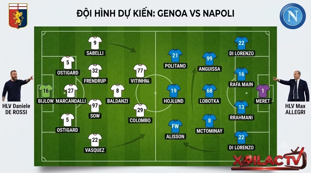 Sơ đồ chiến thuật và đội hình dự kiến trận Genoa vs Napoli mới nhất được phân tích bởi chuyên gia Xoilac TV.