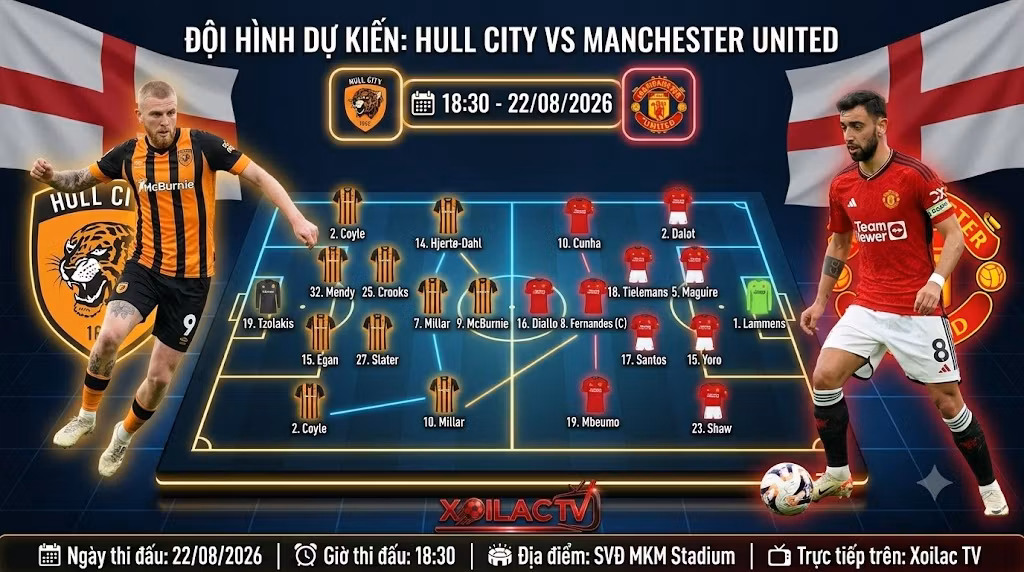 Sơ đồ chiến thuật và đội hình ra sân dự kiến trận Hull City đối đầu Manchester United vòng 1 Premier League 2026/27.