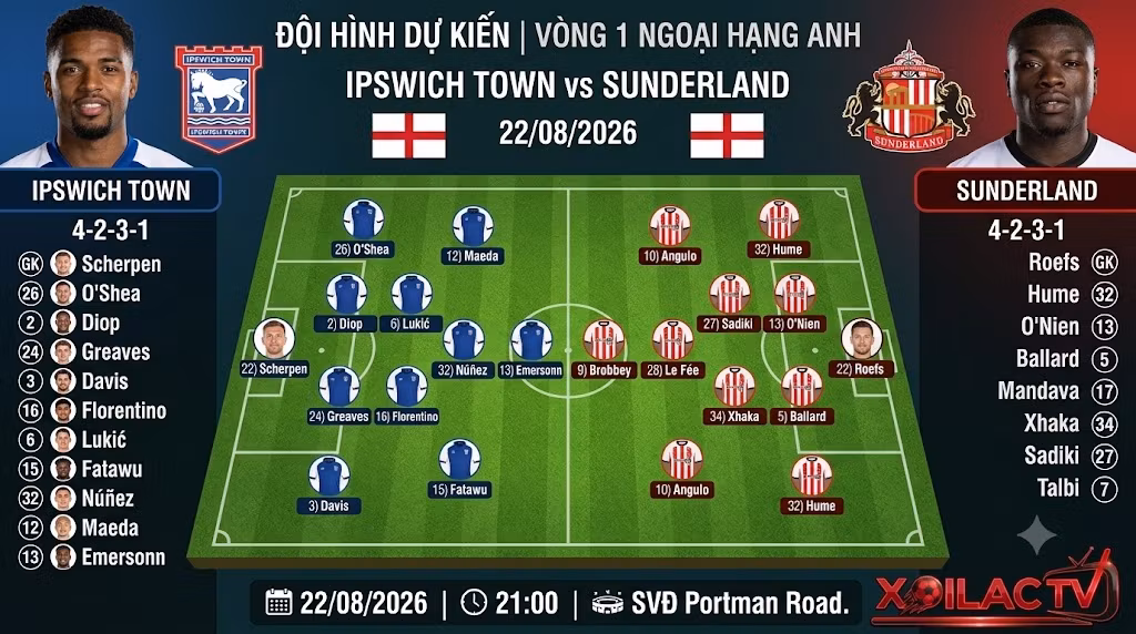 Sơ đồ chiến thuật và đội hình dự kiến 4-2-3-1 của Ipswich Town vs Sunderland trận mở màn Premier League 2026/27.