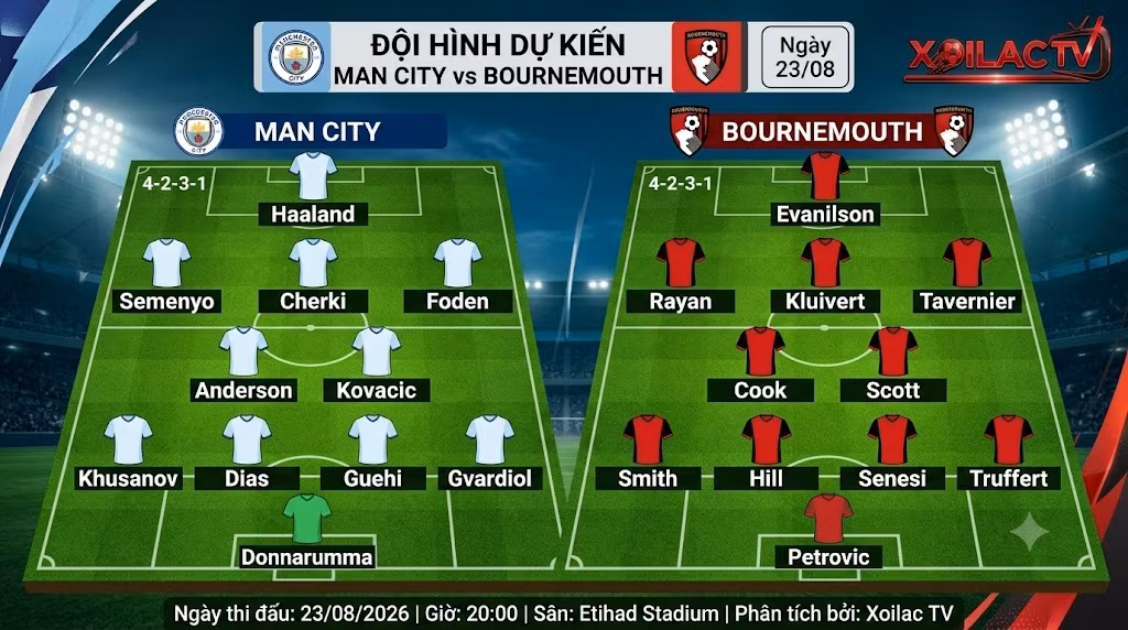 Sơ đồ đội hình dự kiến 4-2-3-1 trận Man City vs Bournemouth, phân tích chiến thuật Ngoại Hạng Anh 2026/27.