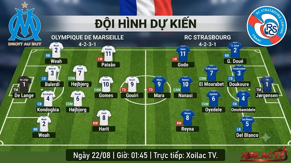 Cập nhật sơ đồ đội hình dự kiến 4-2-3-1 trận Marseille vs Strasbourg. Phân tích chiến thuật, vị trí các cầu thủ chủ chốt của hai đội trên sân Vélodrome.