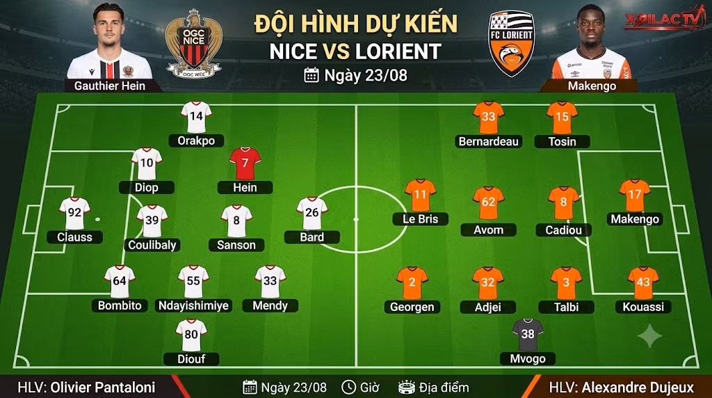 Sơ đồ chiến thuật và đội hình dự kiến trận Nice vs Lorient, phân tích chuyên môn từ Xôi Lạc TV