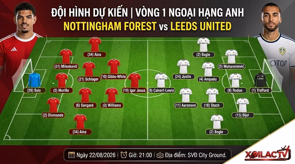 Đội hình dự kiến và sơ đồ chiến thuật 3-4-2-1 của Nottingham Forest vs Leeds United trận mở màn Premier League 2026/27.