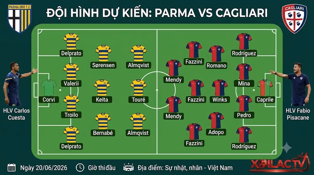 Sơ đồ bố trí chiến thuật và đội hình dự kiến trận Parma vs Cagliari được phân tích chi tiết bởi Xoilac TV.