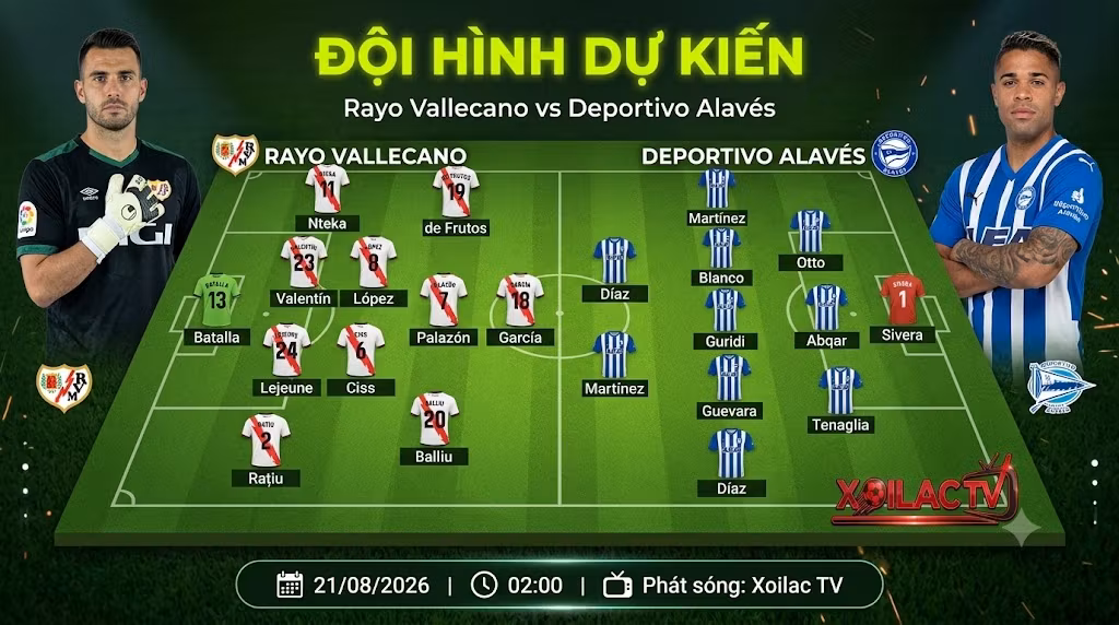 Đội hình dự kiến trận Rayo Vallecano vs Alaves với sơ đồ 4-2-3-1 và 3-5-2 - Phân tích chiến thuật Xoilac TV.