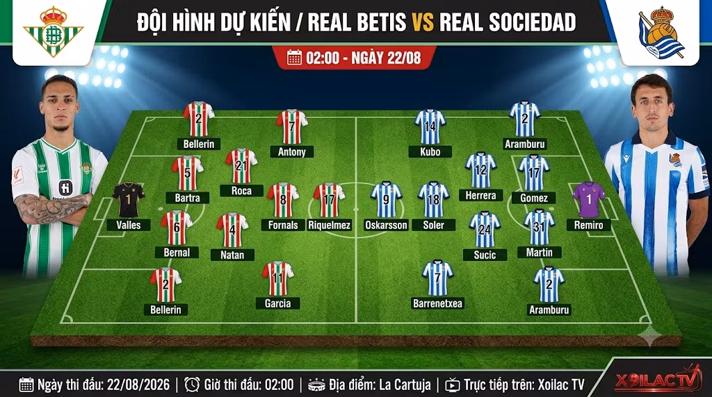 Sa bàn chiến thuật và sơ đồ đội hình dự kiến ra sân trận Real Betis vs Real Sociedad, đánh giá chi tiết nhân sự trước giờ bóng lăn.