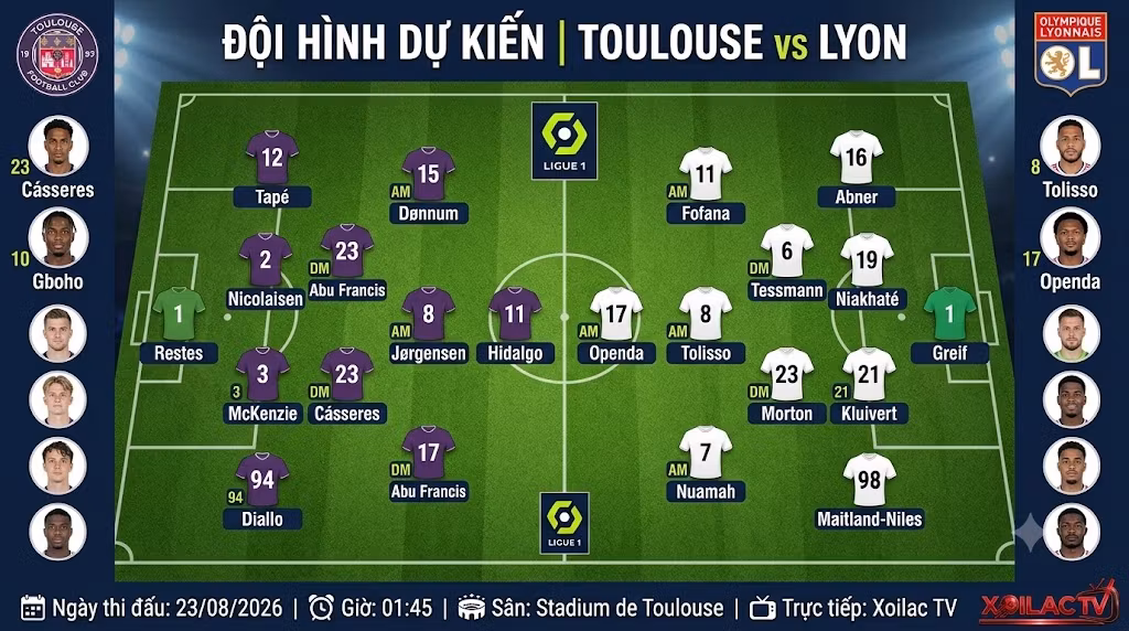Sơ đồ chiến thuật và đội hình dự kiến trận Toulouse vs Lyon lúc 01h45 ngày 23/8 giải VĐQG Pháp.