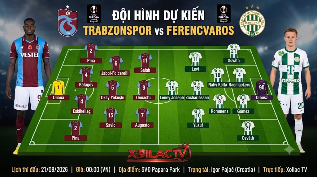 Sa bàn đội hình dự kiến trận Trabzonspor vs Ferencvaros, phân tích sơ đồ chiến thuật trước trận đấu trên Xoilac TV.