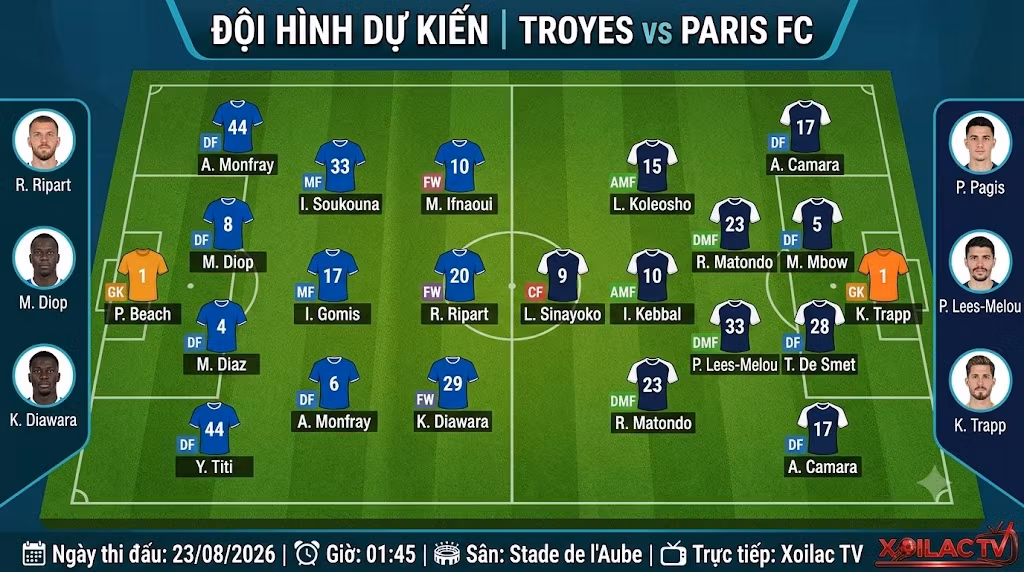 Sơ đồ chiến thuật và đội hình dự kiến trận Troyes vs Paris FC lúc 01h45 ngày 23/8 giải VĐQG Pháp.