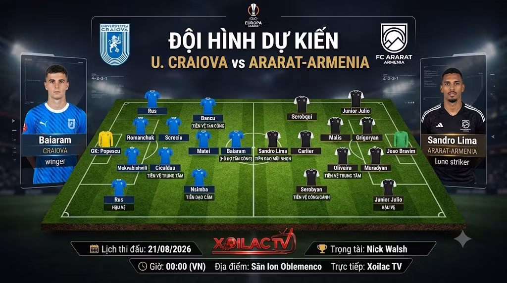 Sa bàn sơ đồ chiến thuật và đội hình ra sân dự kiến trận Universitatea Craiova vs FC Ararat-Armenia tại Xoilac TV.