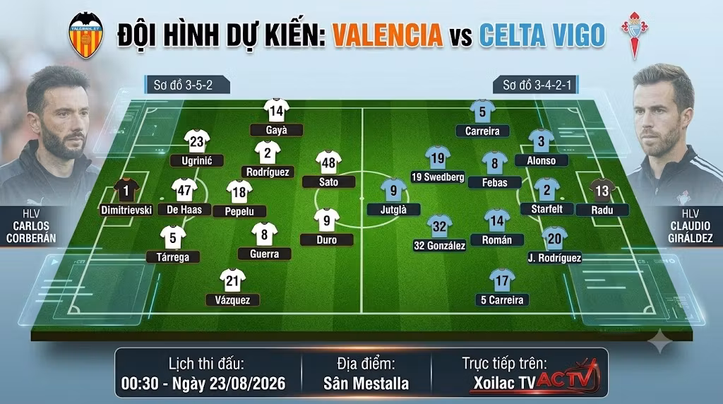 Sơ đồ chiến thuật và đội hình dự kiến trận Valencia vs Celta Vigo. Phân tích soi kèo bóng đá và góc nhìn đầu tư chuẩn xác tại Xoilac TV.