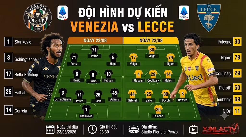 Sơ đồ đội hình dự kiến trận Venezia vs Lecce lúc 23h30 ngày 23/8 giải VĐQG Italia.
