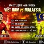 Nhận định Việt Nam vs Malaysia 20h00 ngày 19/08 lượt về bán kết AFF Cup 2026. Poster đối đầu kịch tính giữa ĐT Việt Nam và ĐT Malaysia tại chảo lửa Mỹ Đình.
