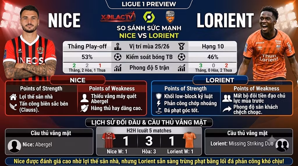 Bảng so sánh sức mạnh, thông số phong độ và tỷ lệ soi kèo trận Nice vs Lorient chuẩn xác nhất